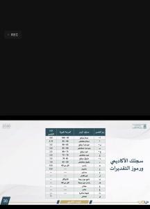 إقامة ورشة تدريبية بالقنفذة بعنوان (دور المرشد الأكاديمي)