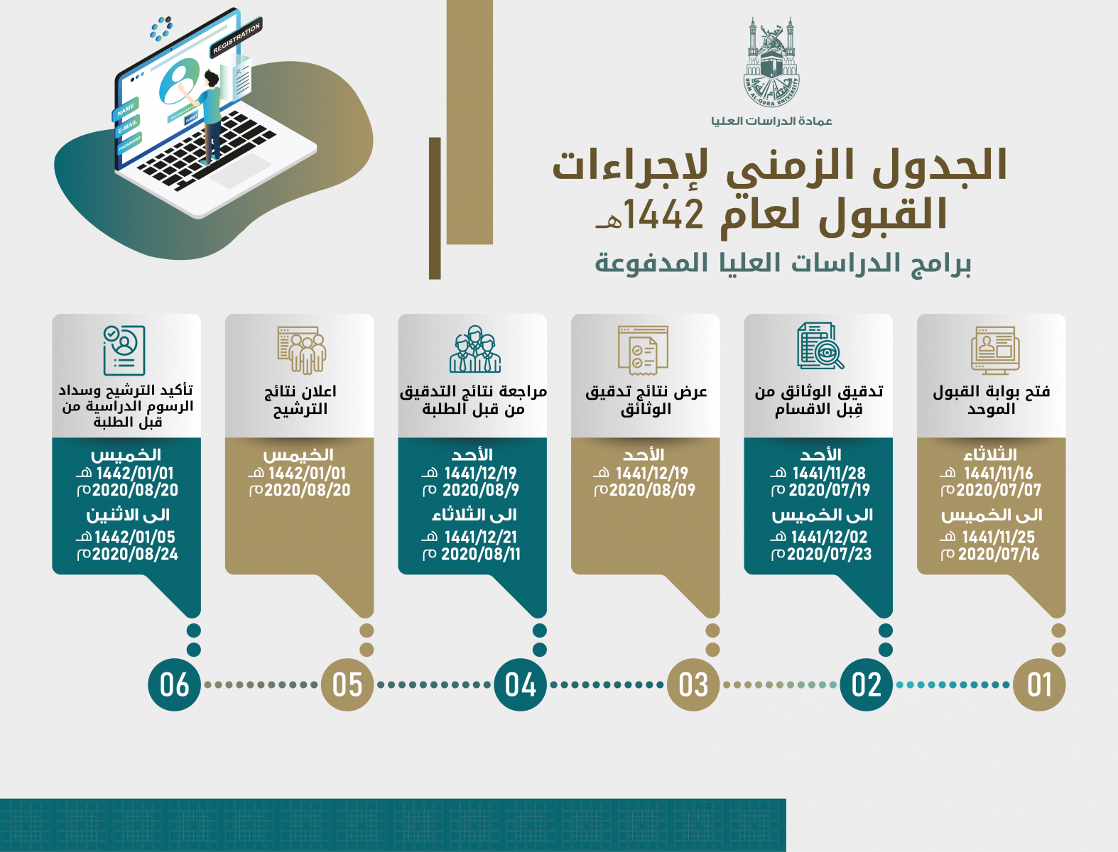 Ummul Qura Calendar