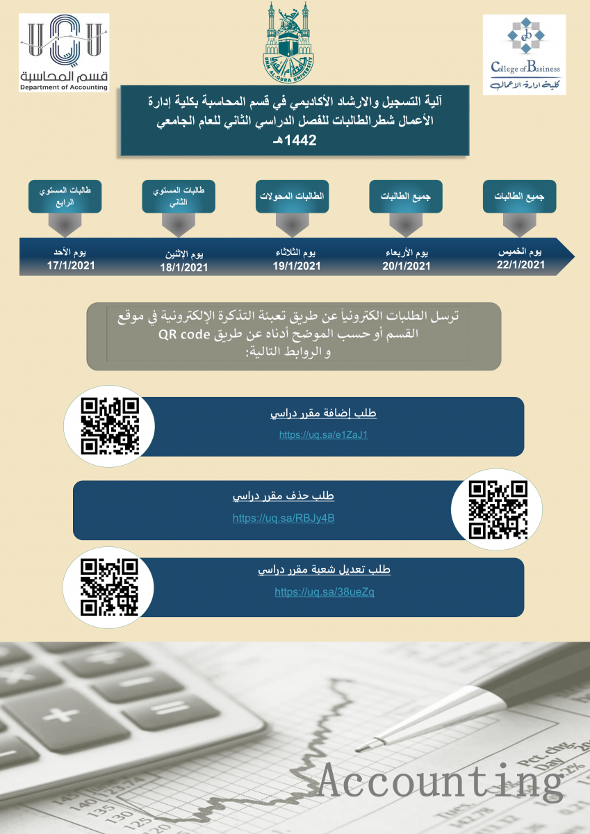 خطة التسجيل والإرشاد الأكاديمي لشطر الطالبات بقسم المحاسبة المحاسبة كلية إدارة الأعمال جامعة أم القرى