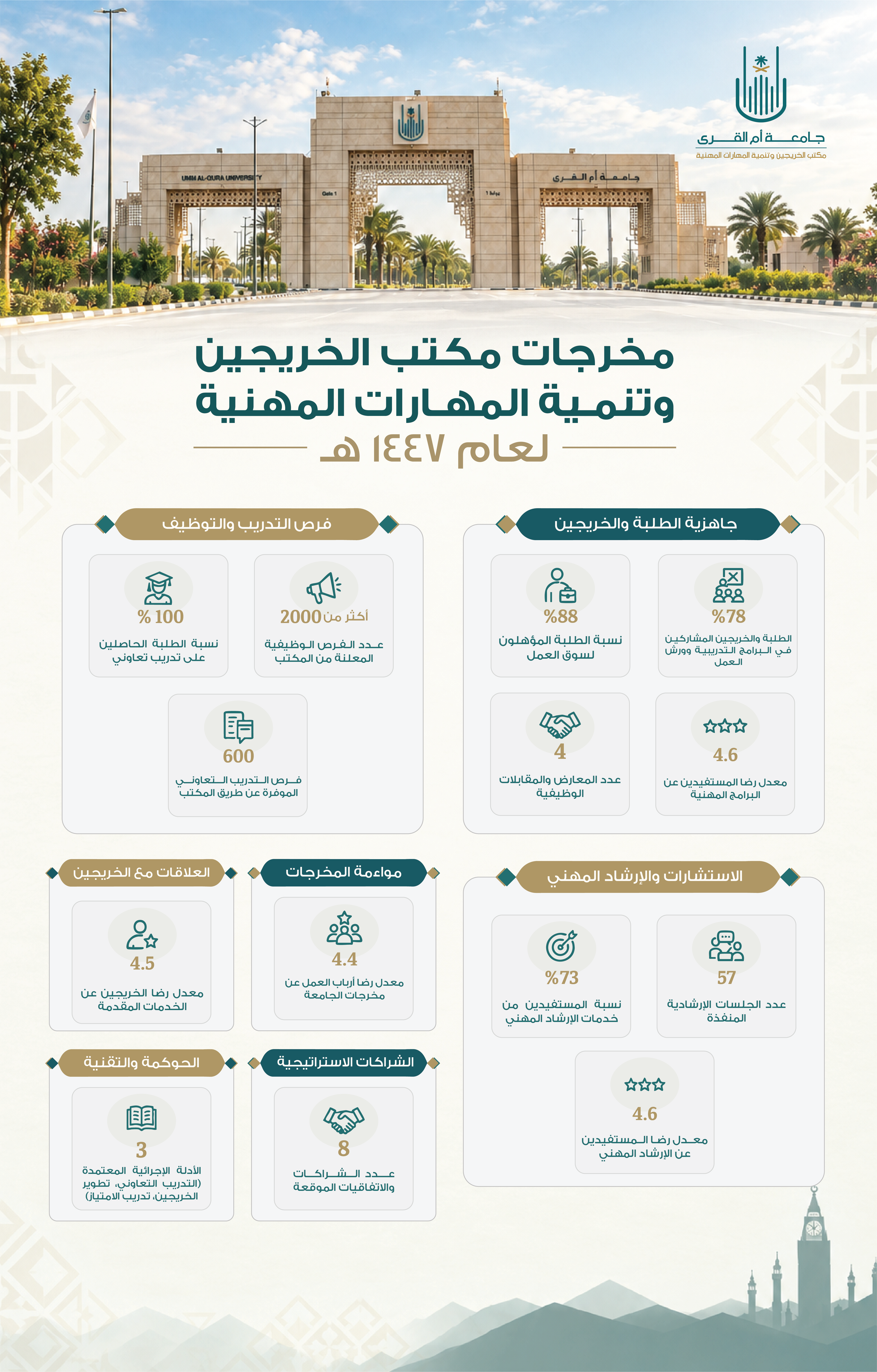 بوست مخرجات المكتب-0٢