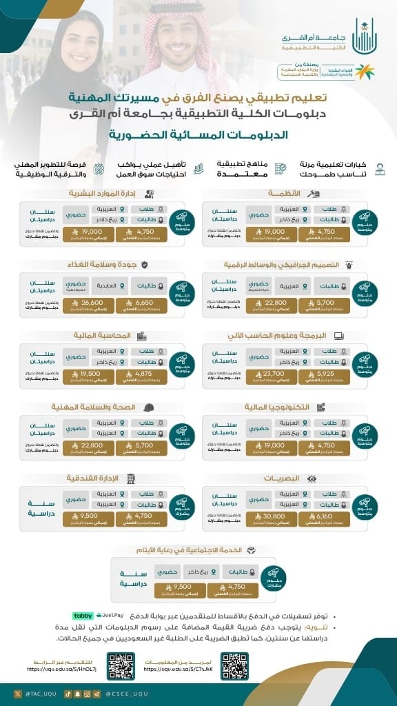 لا تفوت التسجيل ببرامج دبلومات الكلية التطبيقية حضورية وعن بعد