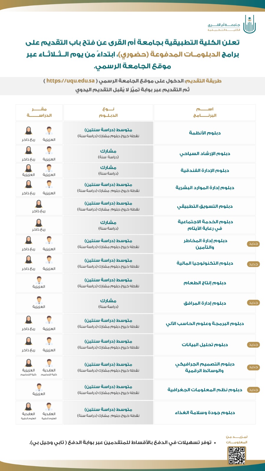 فتح التقديم على الدبلومات المدفوعة بالكلية التطبيقية