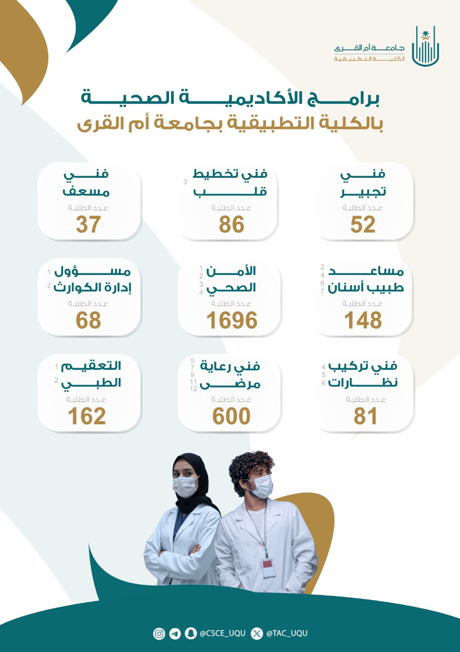 انجاز الكلية التطبيقية ببرامج الأكاديمية الصحية خلال العام ١٤٤٦هـ