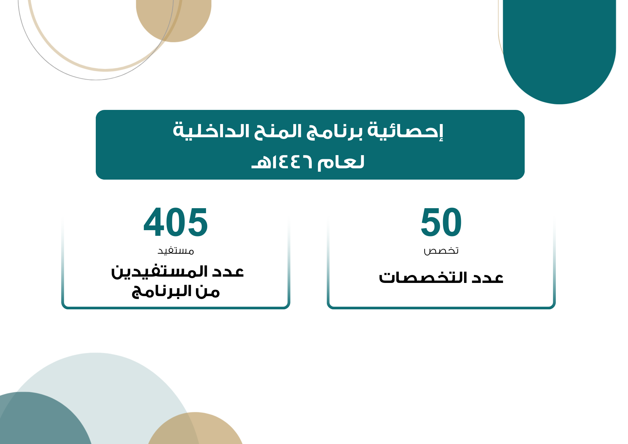 إحصائية اعداد طلاب برامج تطوير الكوادر الصحية (1) 529fc3ff-629c-4b69-9c03-56ef45978a82.png
