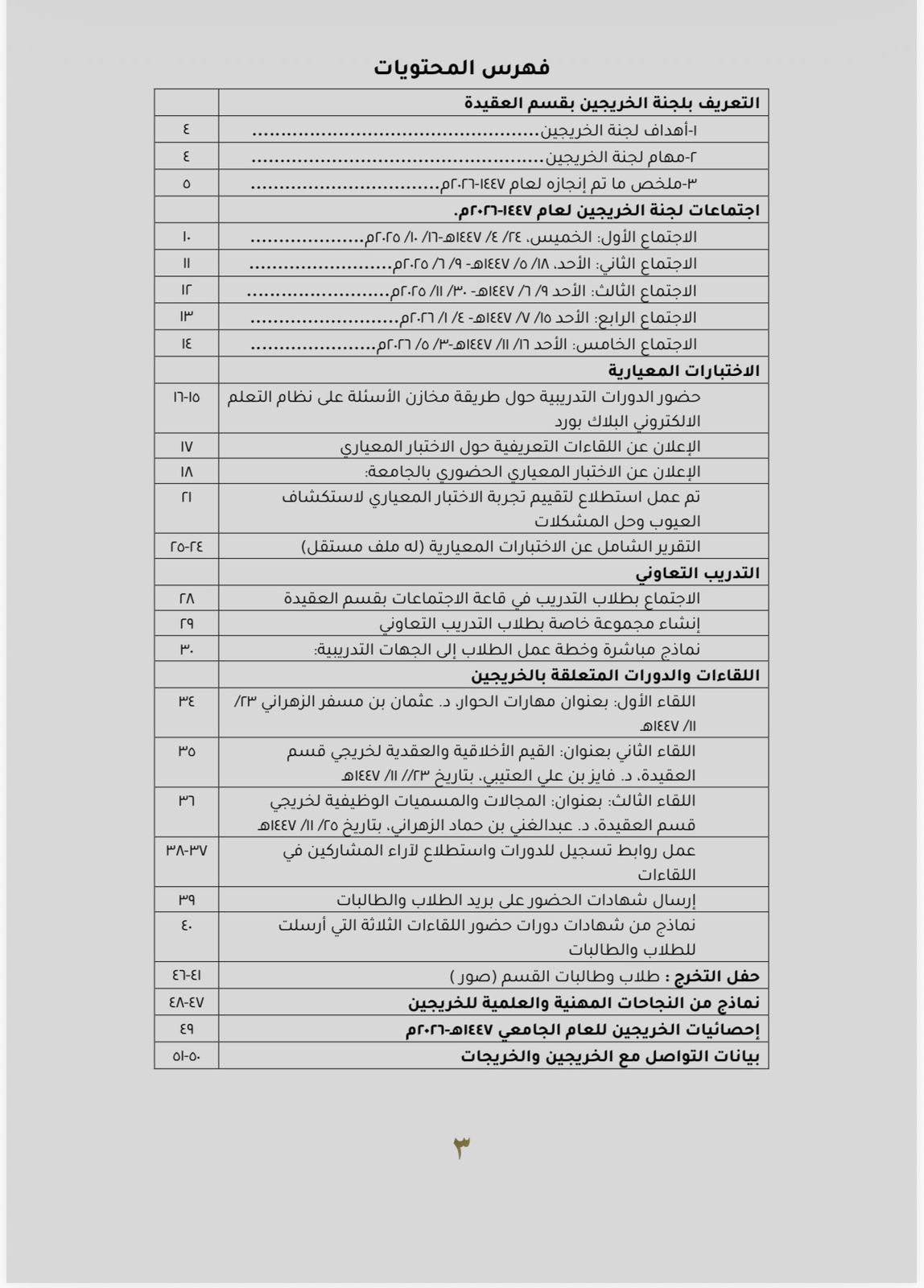 ‏ التقرير السنوي لأعمال لجنة الخريجين بقسم العقيدة لعام 1447هـ- 2026م