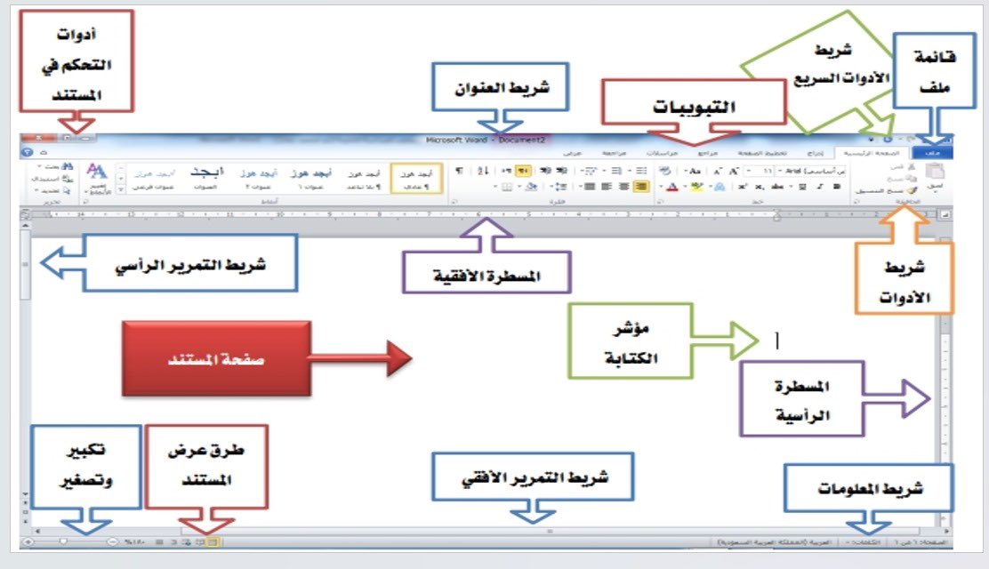 كلية الحاسبات تقدم دورات تدريبية لمستفيدات (تراحم)
