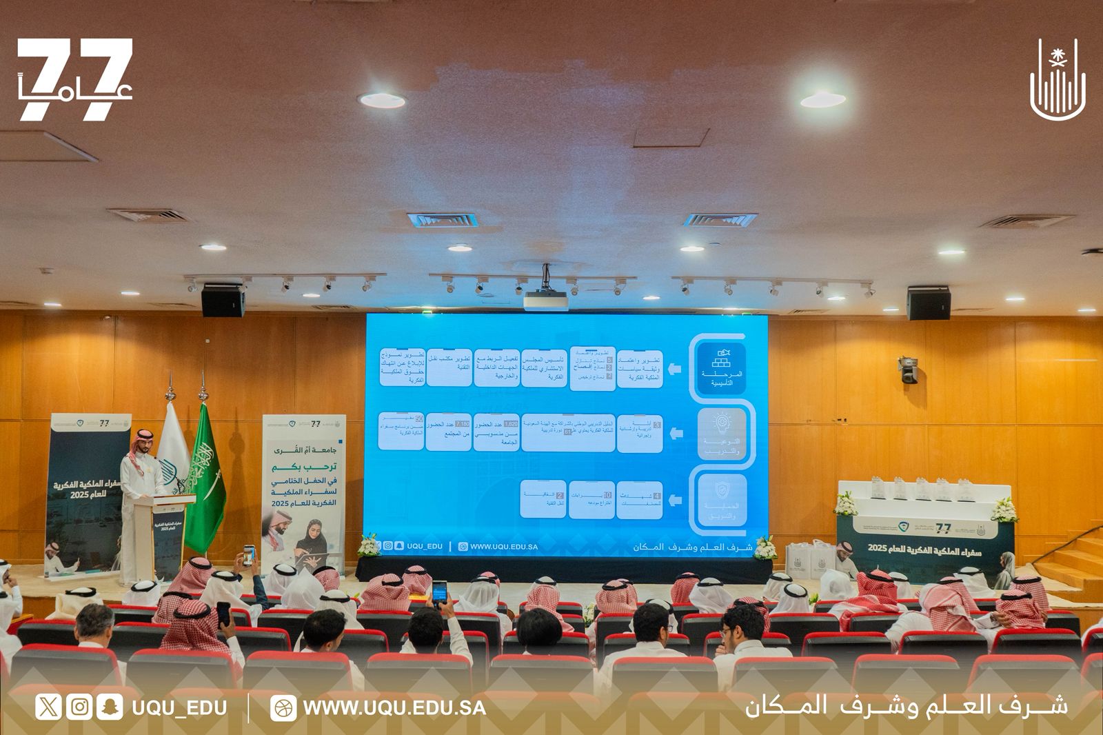 "أمّ القُرى" تختتم فعاليَّات برنامج: “سفراء الملكيَّة الفكريَّة 2025”