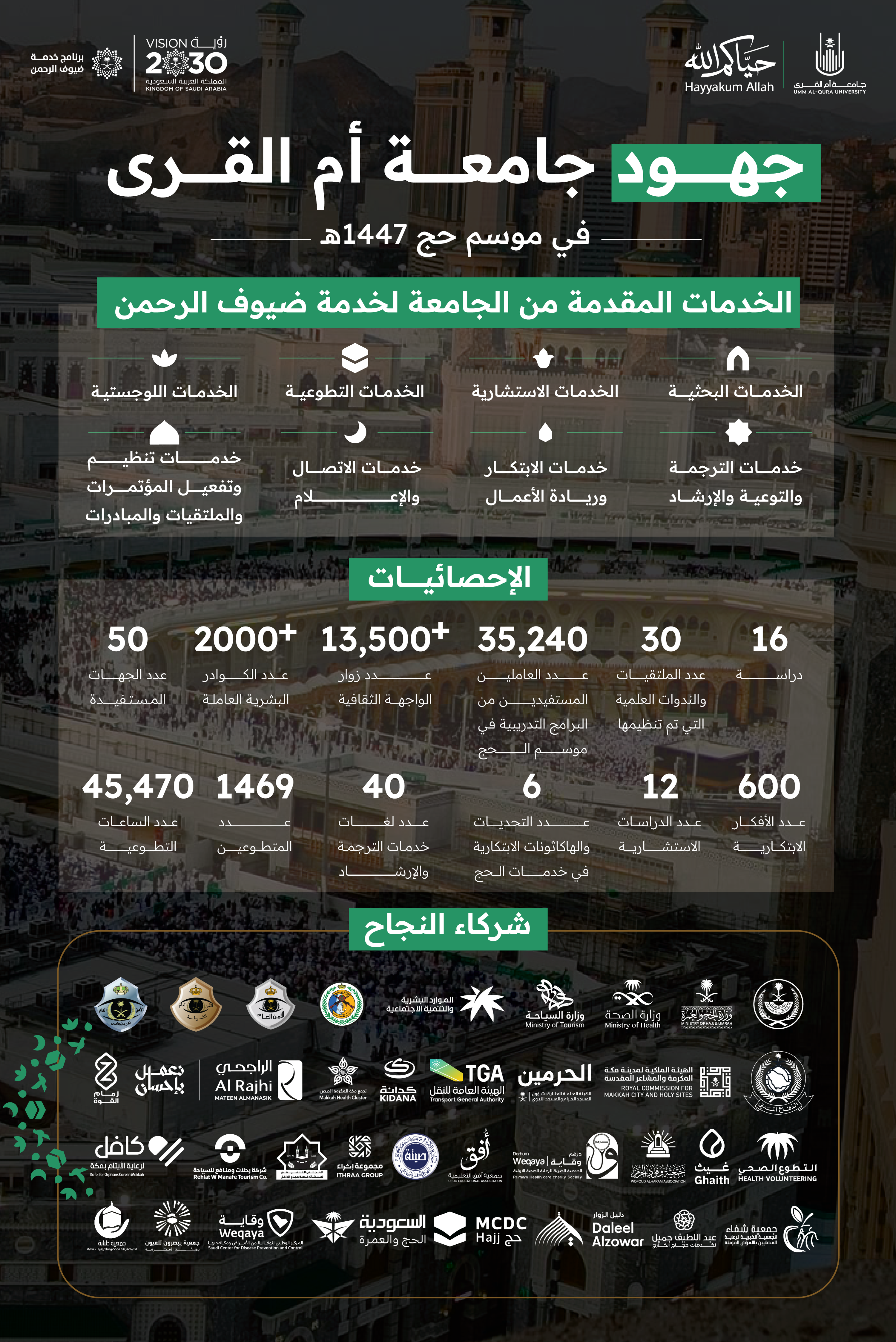 جامعة أمِّ القُرى تسخِّر إمكاناتها لخدمة ضيوف الرَّحمن في موسم حجِّ 1447هـ