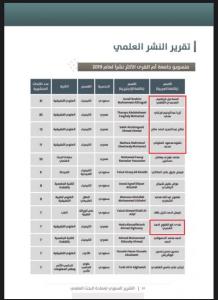 قسم الكيمياء يحصد المركز الأول ويهنئ الباحثين الأعلى نشراً عام ٢٠١٩م