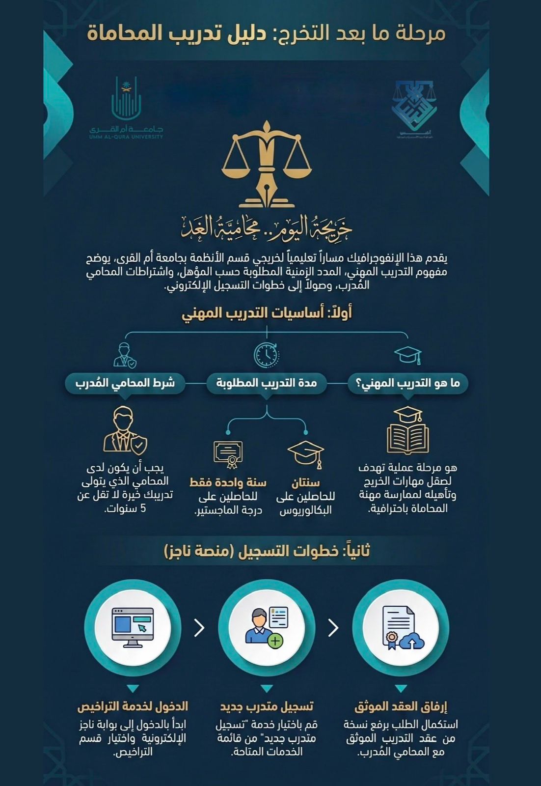 كلية الدراسات القضائية والأنظمة تقيم معرض (أُسُس - المحاماة من التأسيس إلى الميدان)