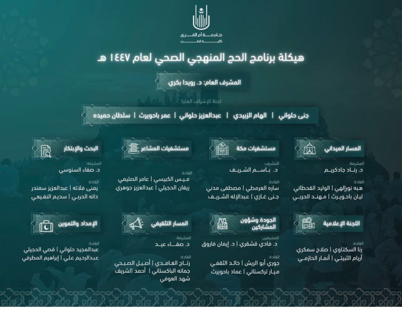 برنامج الحج المنهجي الصحي لحج 1447هـ