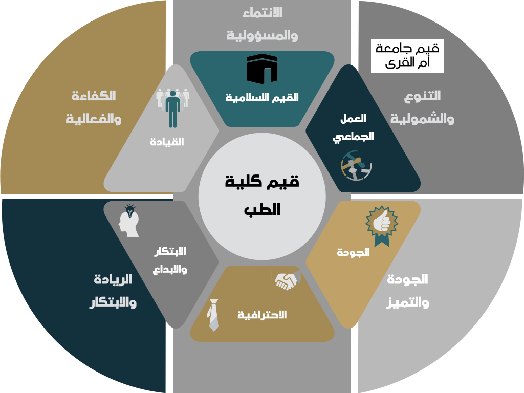اهداف الكلية