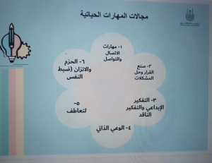 كلية الشريعة والدراسات الإسلامية تـقيم دورة بعنوان (تنمية مهارات جودة الحياة لطابة الجامعة)