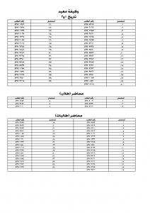 Announcement to the Applicants for the Academic Jobs in the College of Sharia and Islamic Studies