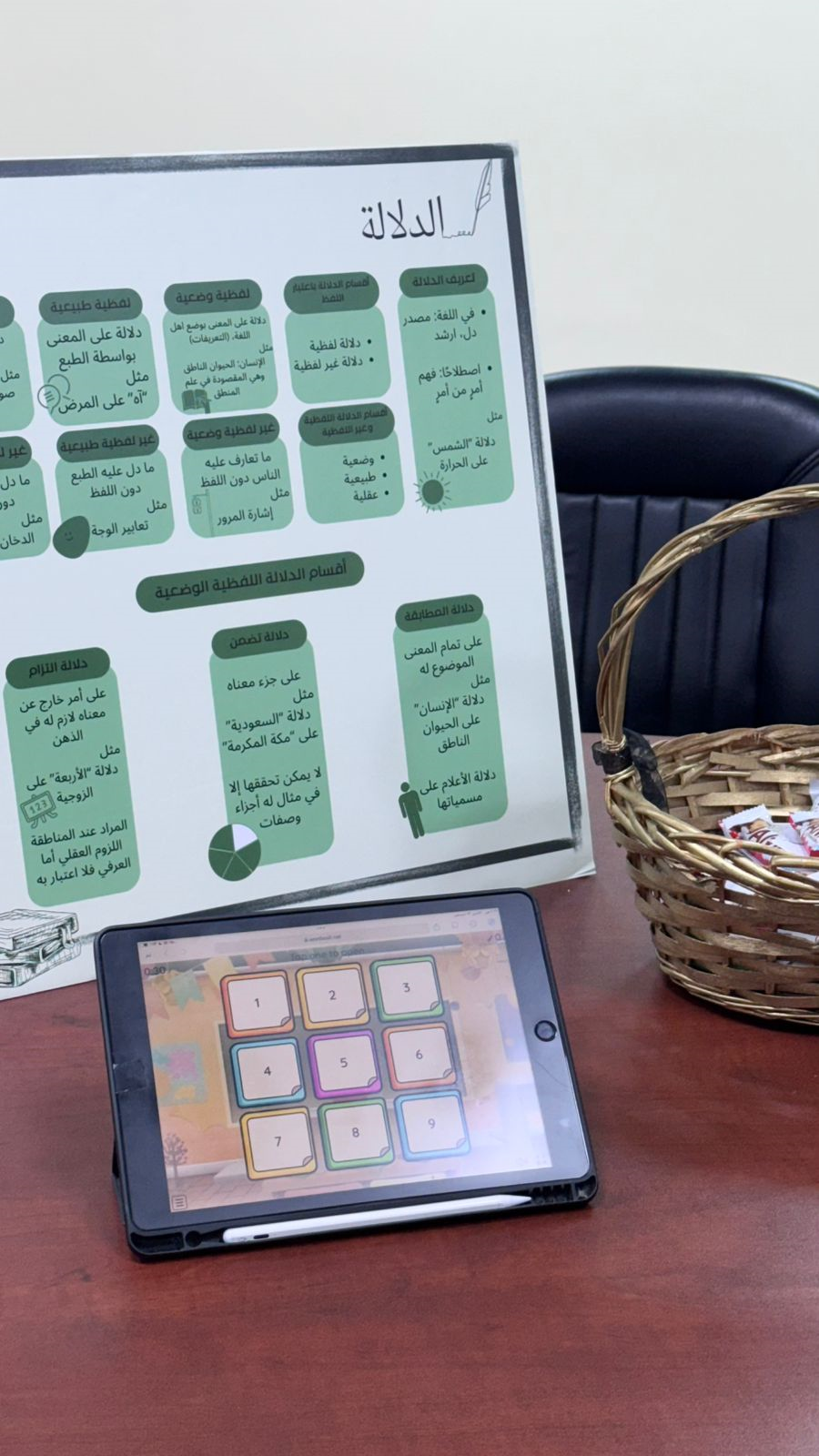 نشاط مادة المقدمات الأصولية