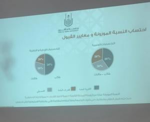 عمادة القبول والتسجيل تنظم زيارات ميدانية لعدد من مدارس التعليم العام بمكة المكرمة