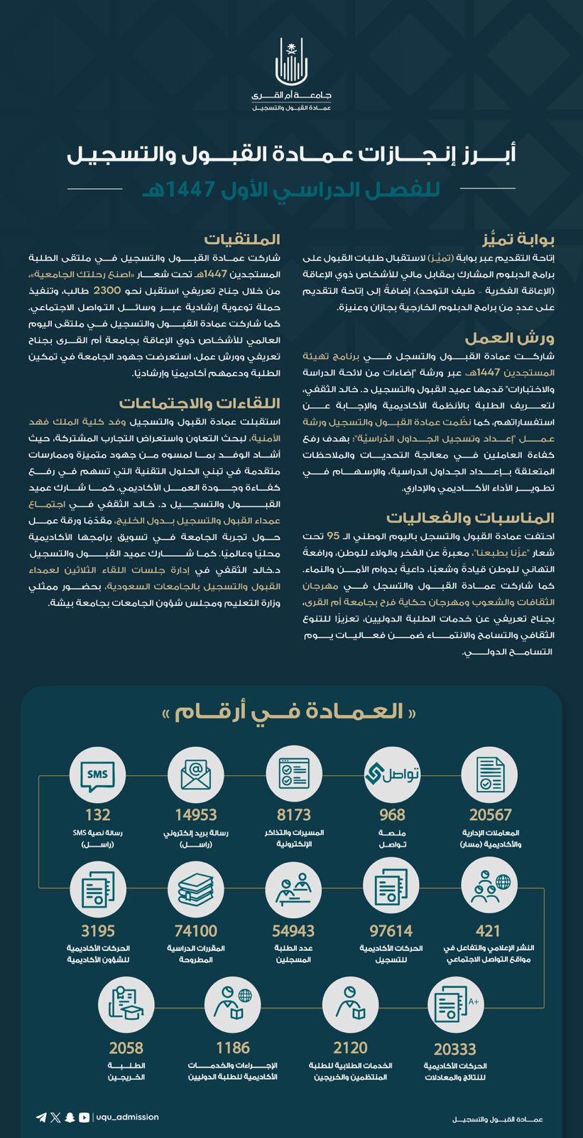 أبـرز إنـجازات عمـادة القبـول والتسجيـل  ‏للفصل الدراسي الأول 1447هـ✨