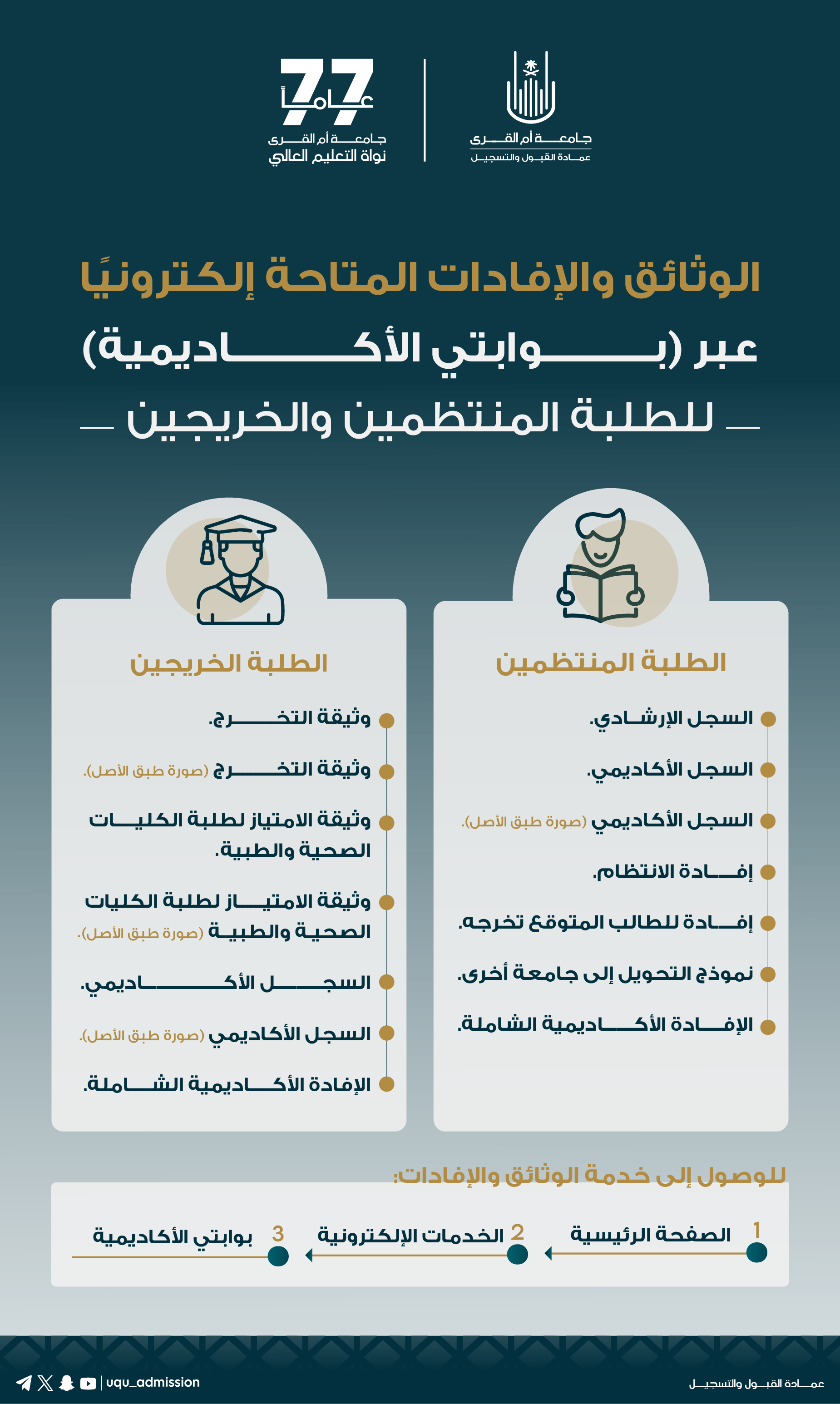 إعلان| إتاحة الوثيقة الإلكترونية والسجل الأكاديمي من خلال (بوابتي الأكاديمية)