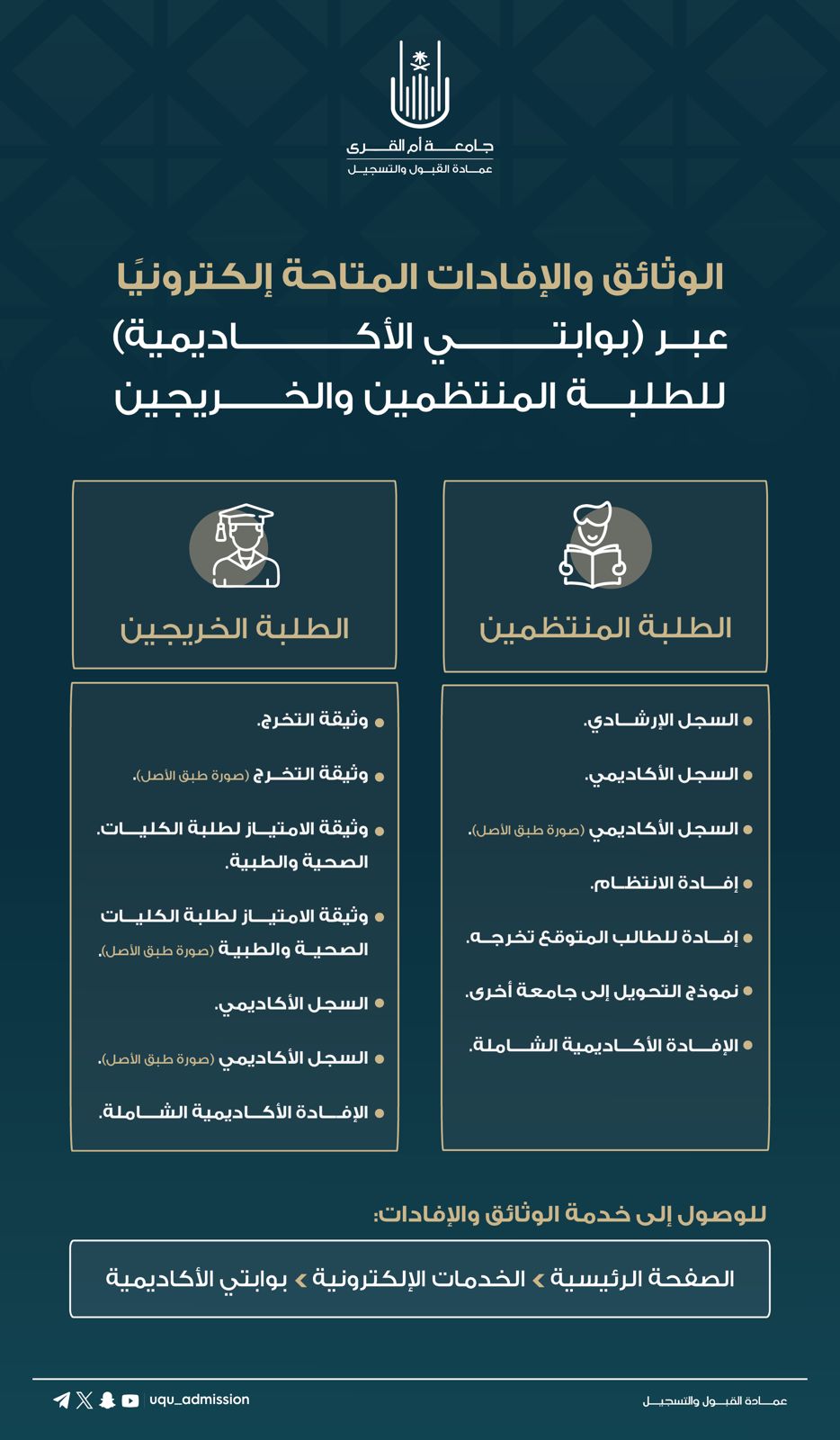 الوثائق والإفادات المتاحة إلكترونيًّا عبر البوابة الأكاديميَّة للطَّلبة المنتظمين والخرِّيجين