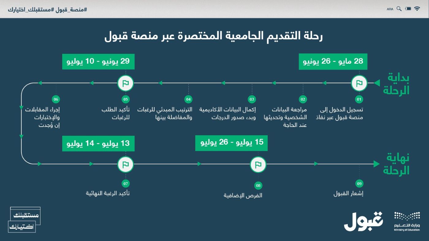 مواعيد مهمة - قبول f1f98516-6c9f-4c15-8507-0210d1ff1aeb.jpg