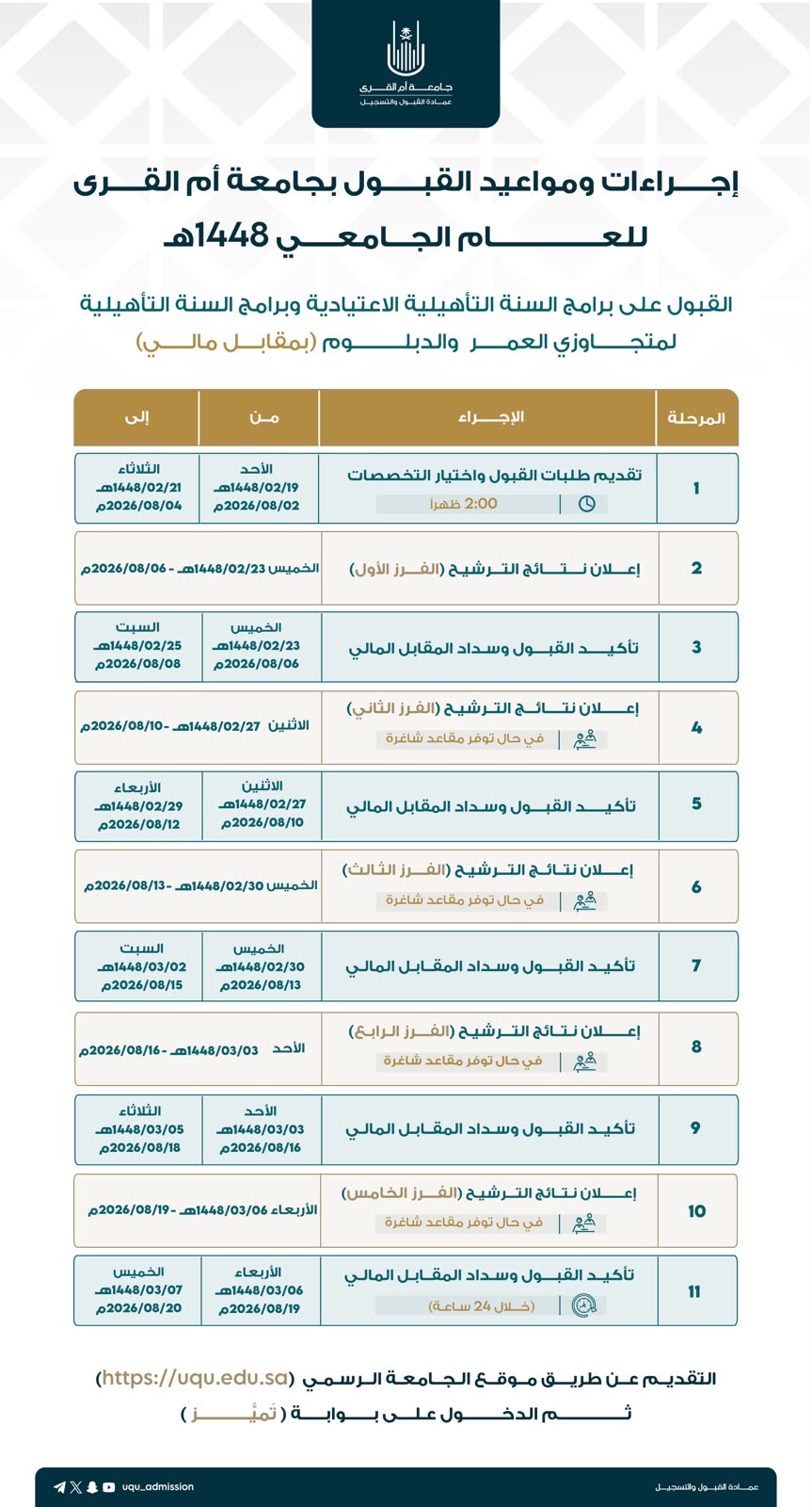 تأهيلي 2 1448