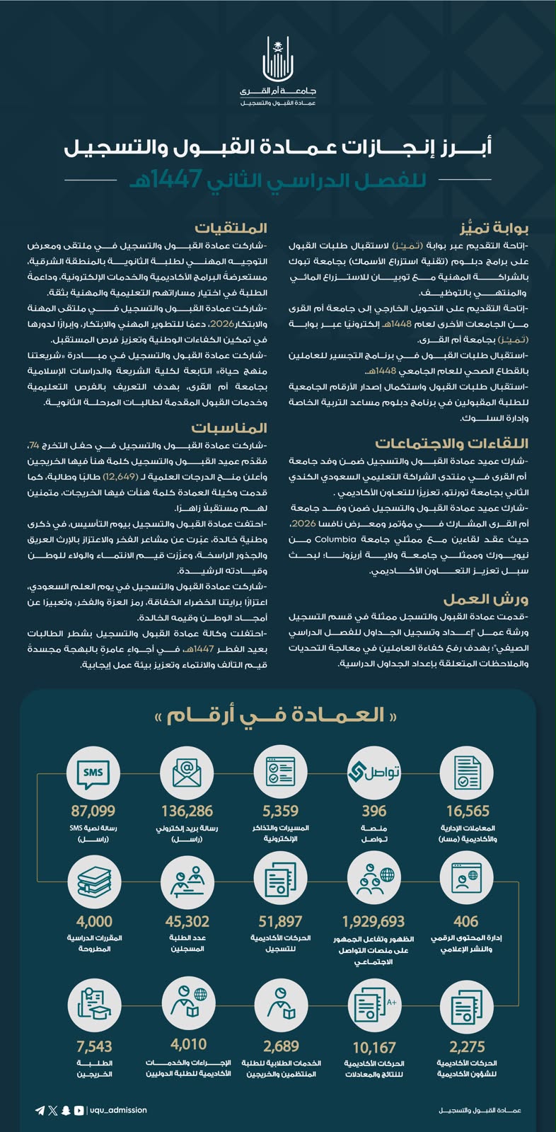 أبـرز إنـجازات عمـادة القبـول والتسجيـل  خلال الفصل الدراسي الثاني 1447هـ