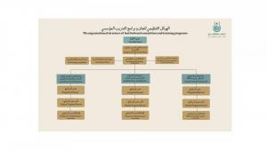 اللقاء التعريفي الخاص بأعضاء هيئة التدريس العائدين من الابتعاث