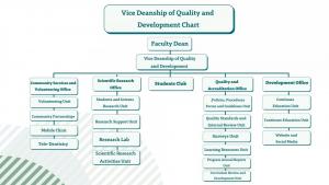 Launching the Numou Program for Training Health Volunteers at Umm Al-Qura University