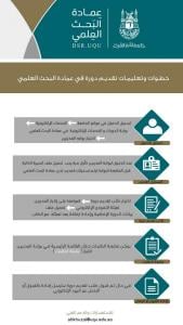 Deanship of Scientific Research Announces the Start of Registration to Offer Courses in Scientific Research