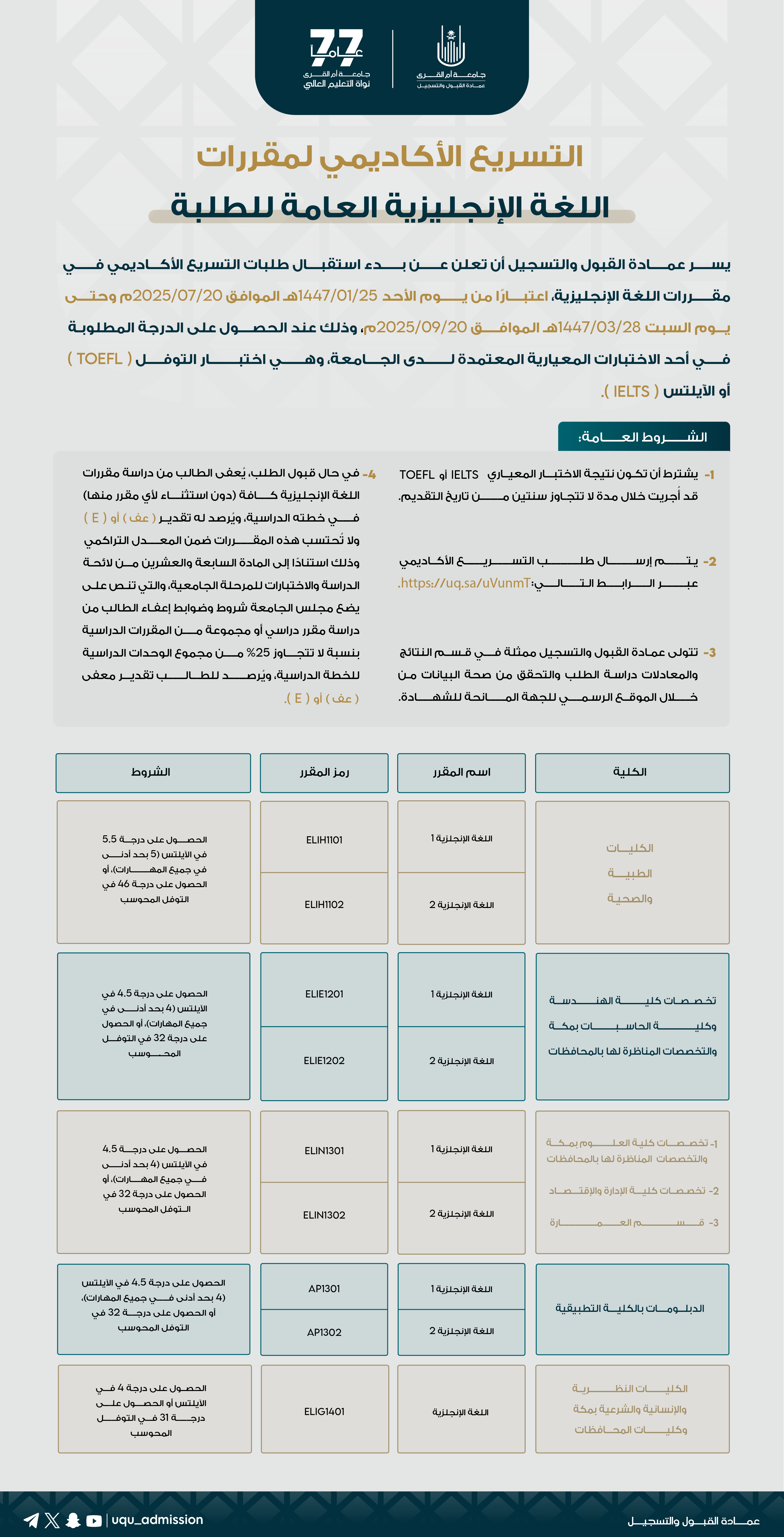 التسريع الأكاديمي