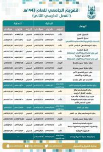 التقويم الجامعي للعام 1443هـ - الفصل الدراسي الثاني