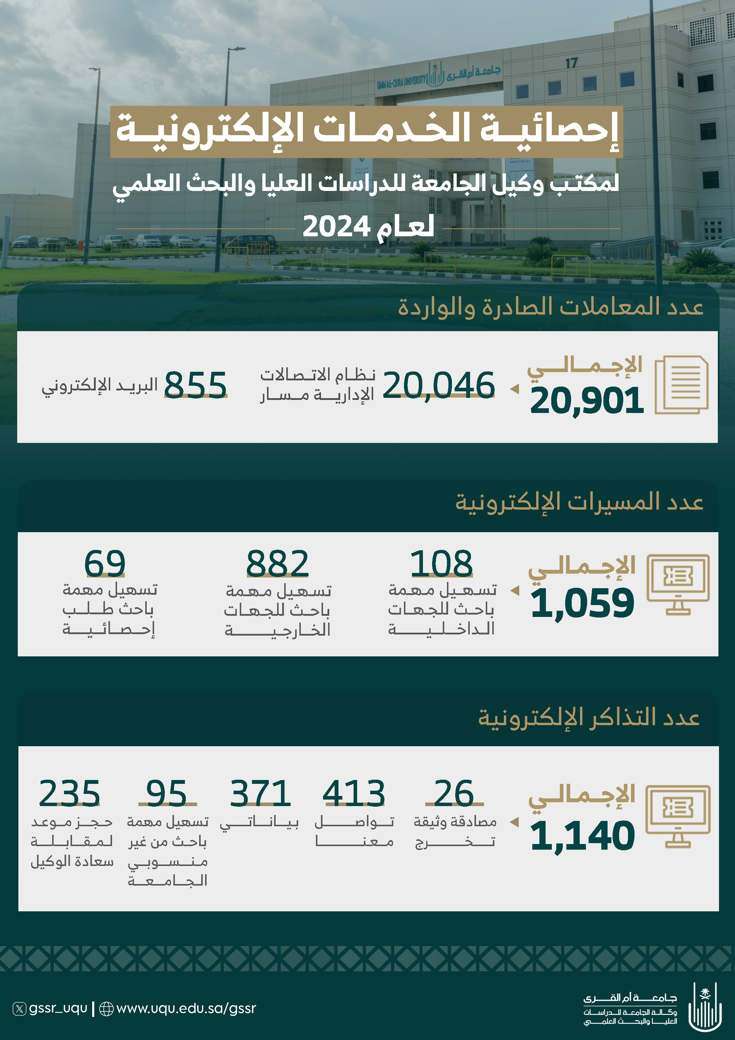 احصائيات 2024-كاملة