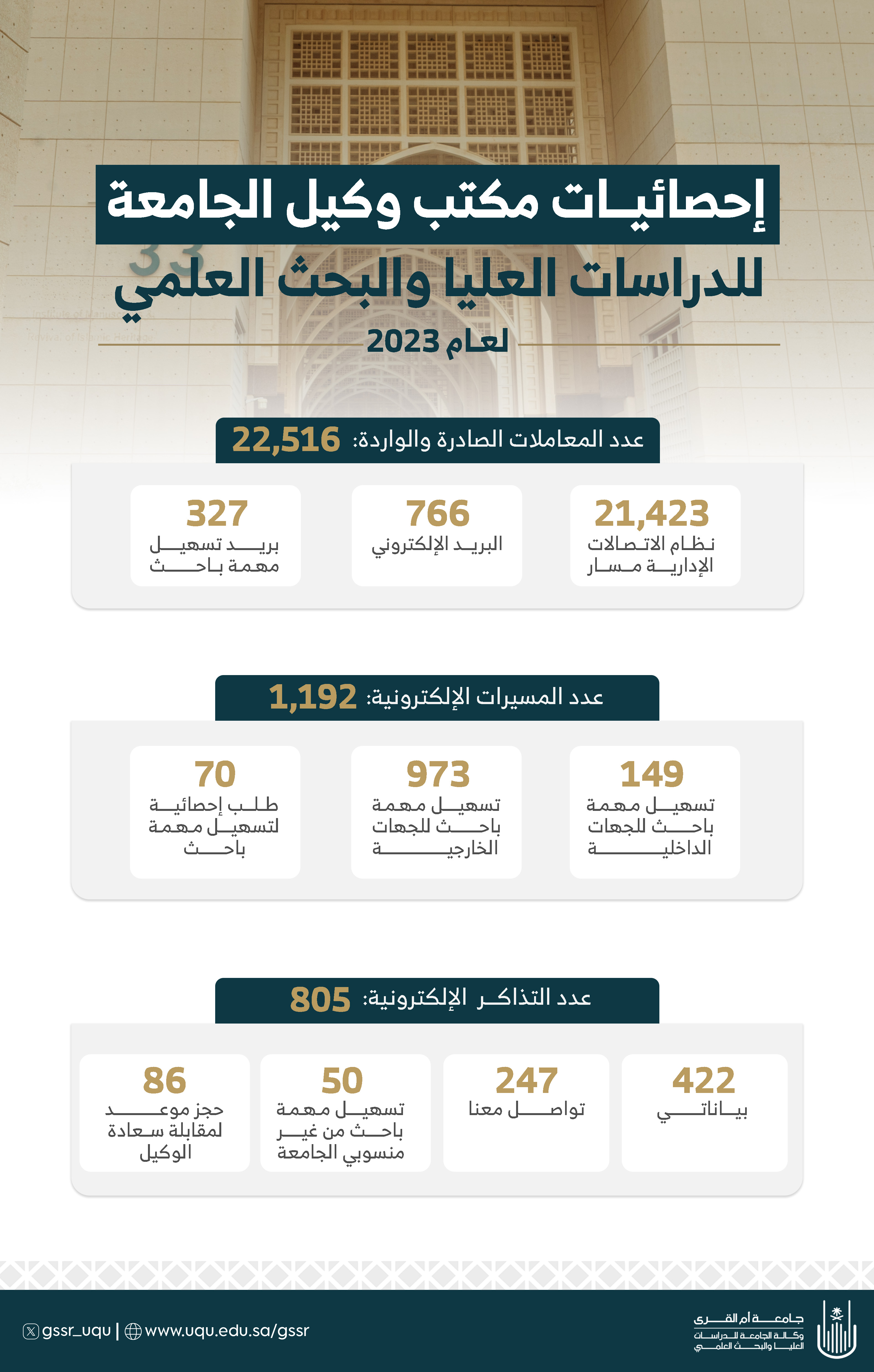 2023 إحصائية الوكالة