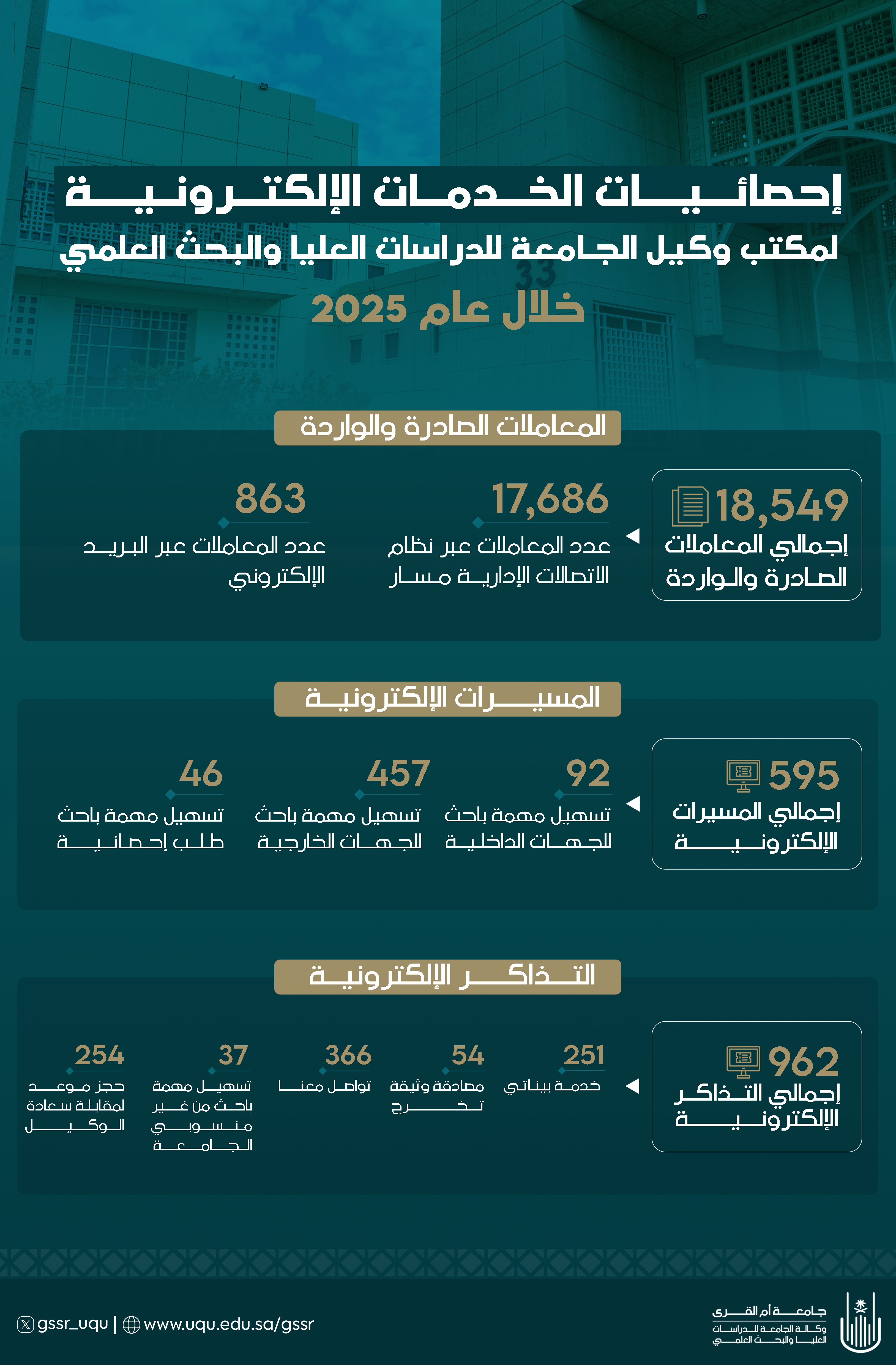 احصائيات محدث  2025