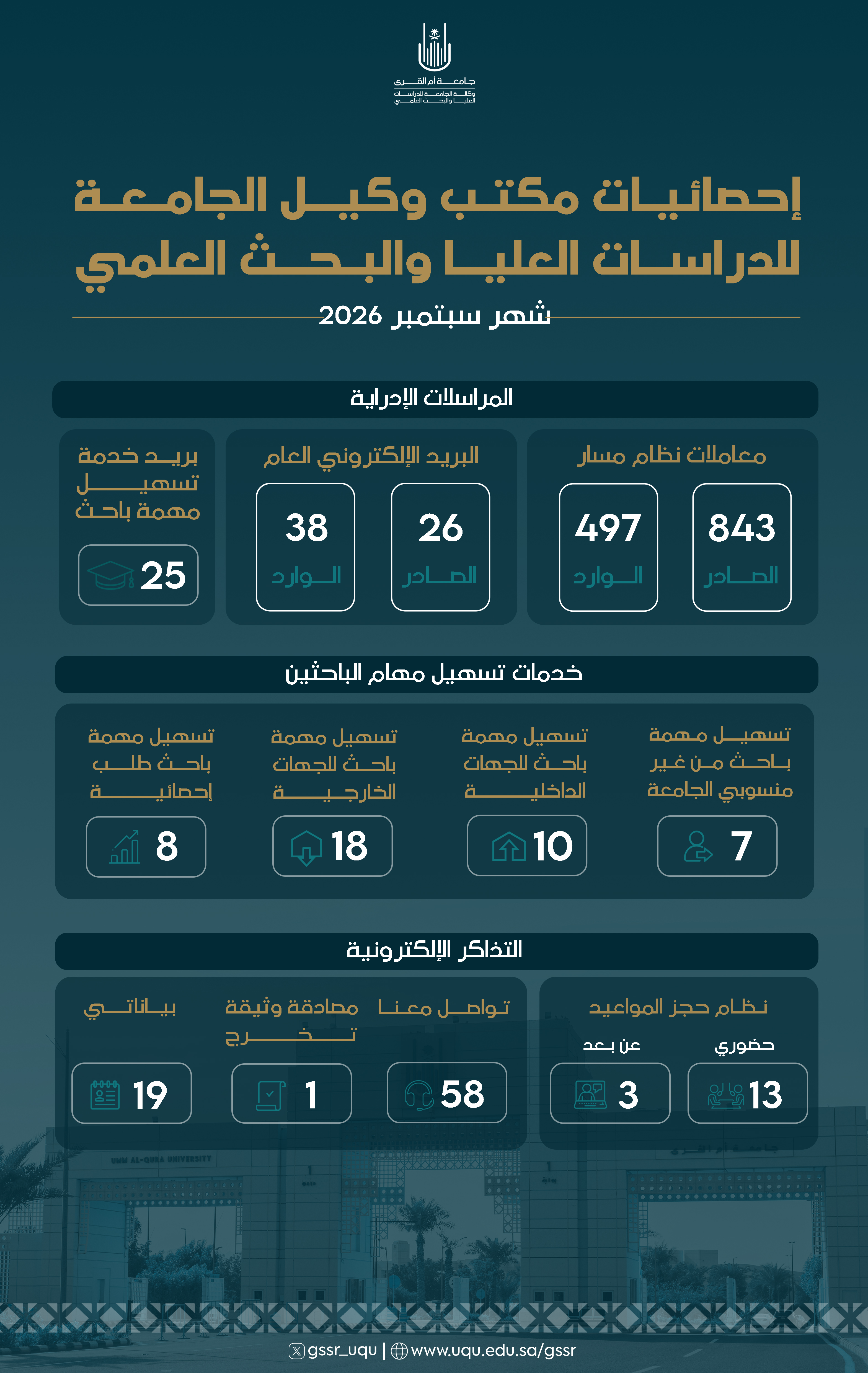 2026 احصائية سبتمبر (1) 2026 احصائية سبتمبر (1)