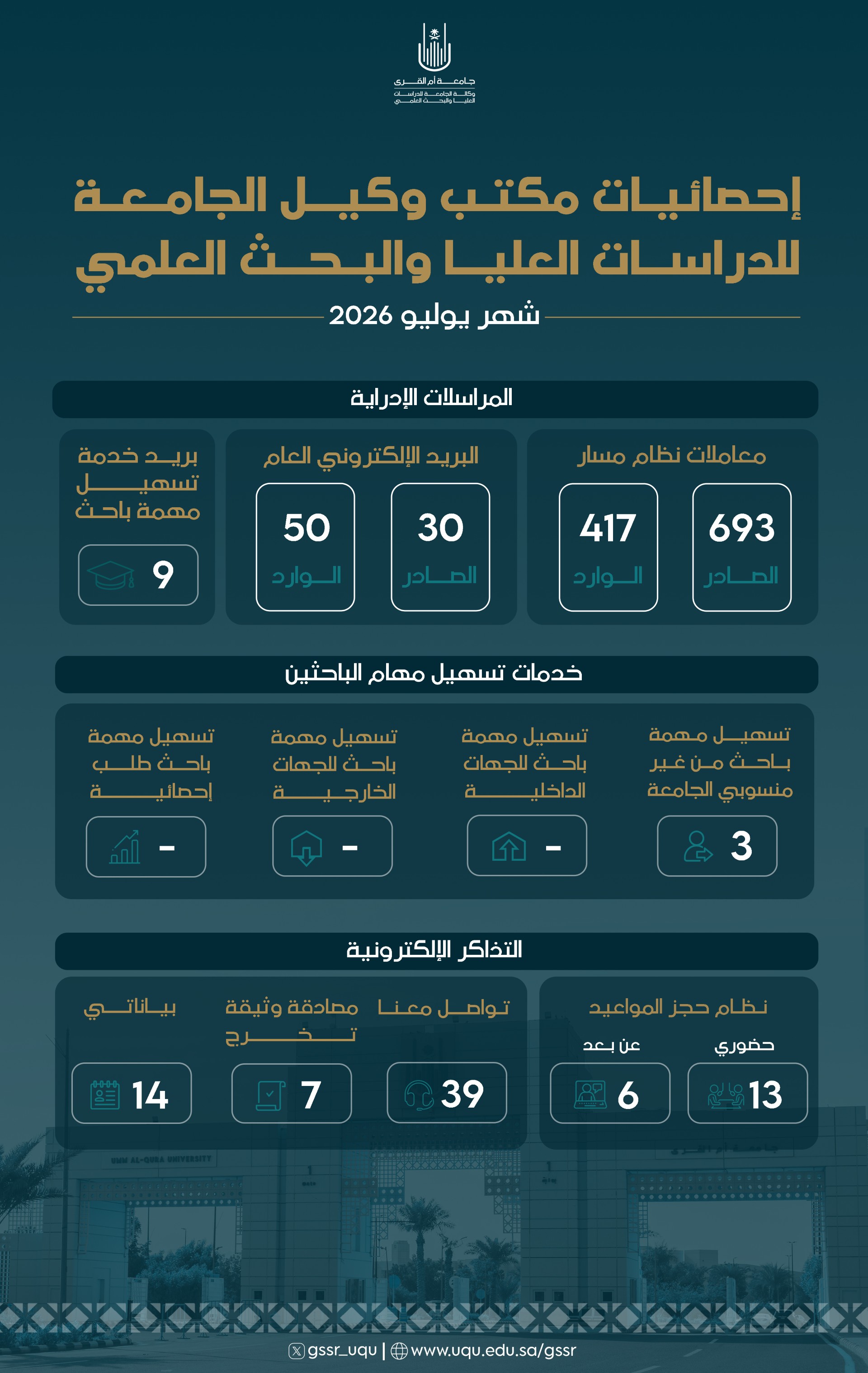 شهر يوليو1