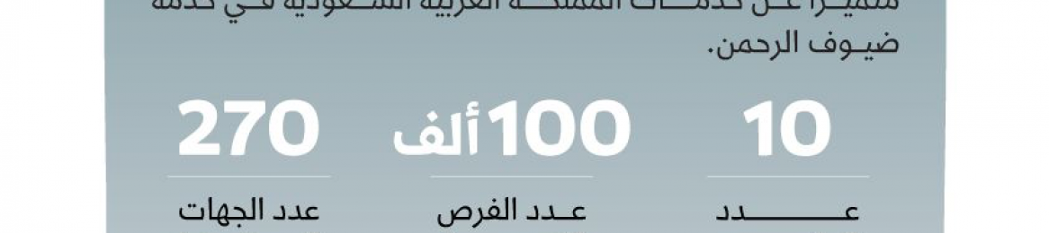 رافد الحرمين: 100,000فرصة تدريبية لتأهيل العاملين في خدمة ضيوف الرحمن بموسم حج 1445هـ