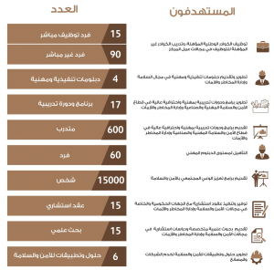 SAFE the 1st Center in Makkah Region for Safety, Risk and Crises Management