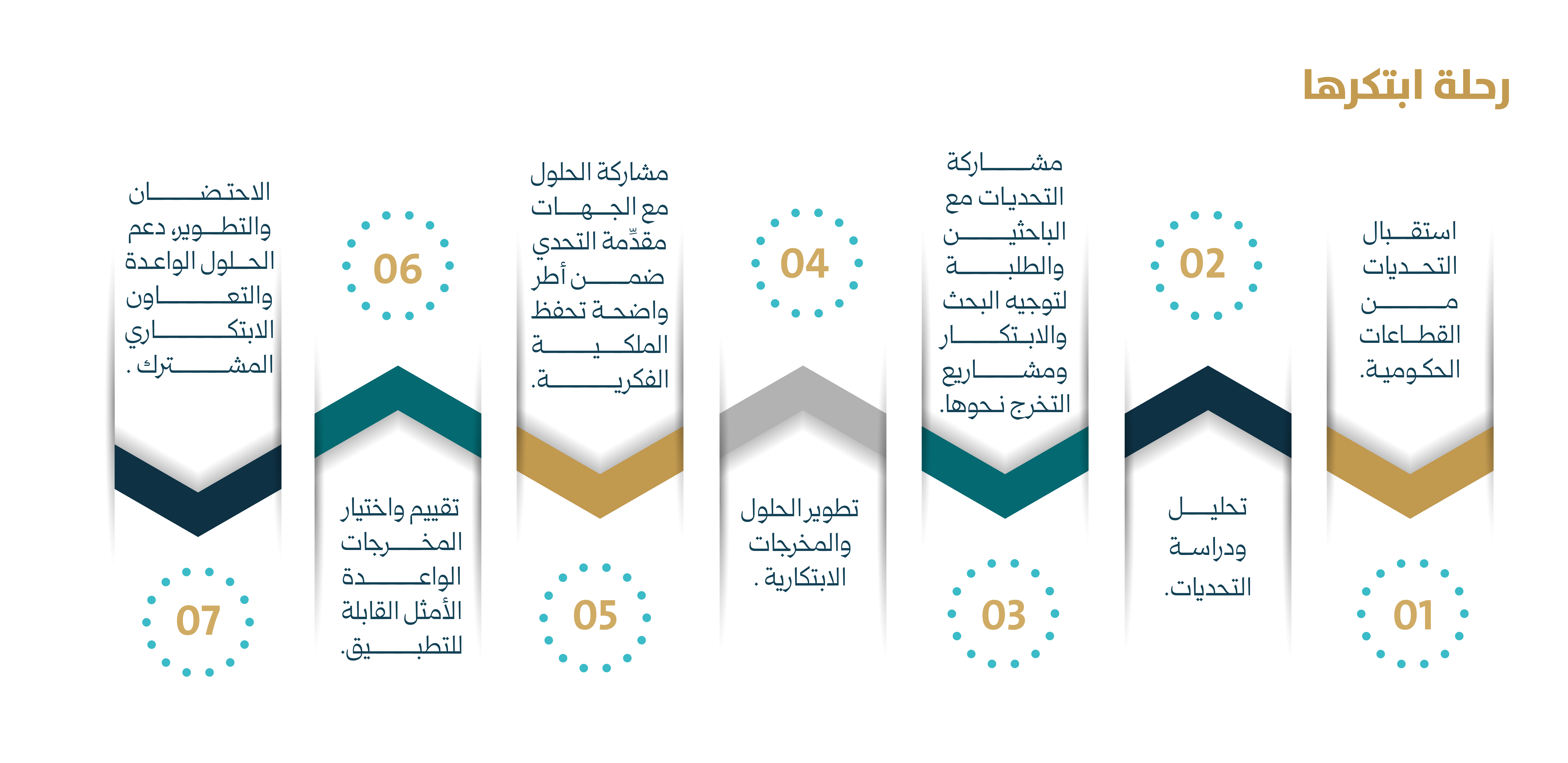 منصة ابتكرها-03