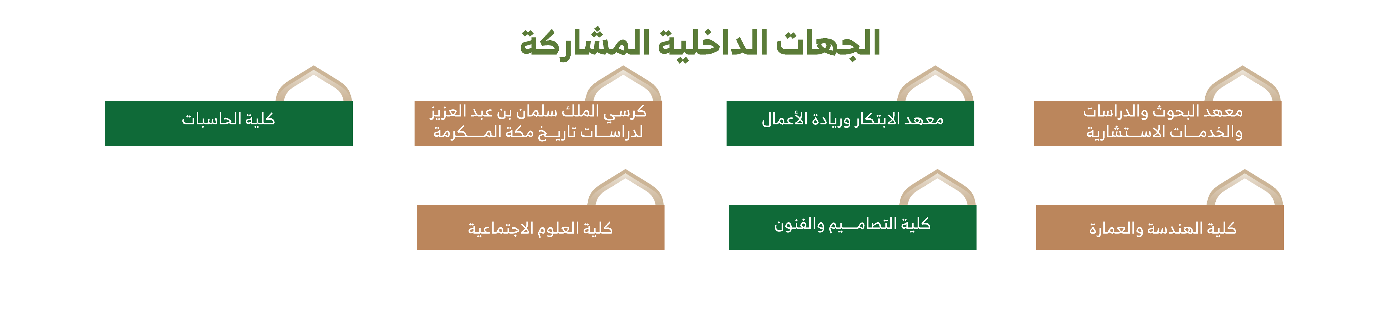 الجهات-الداخلية