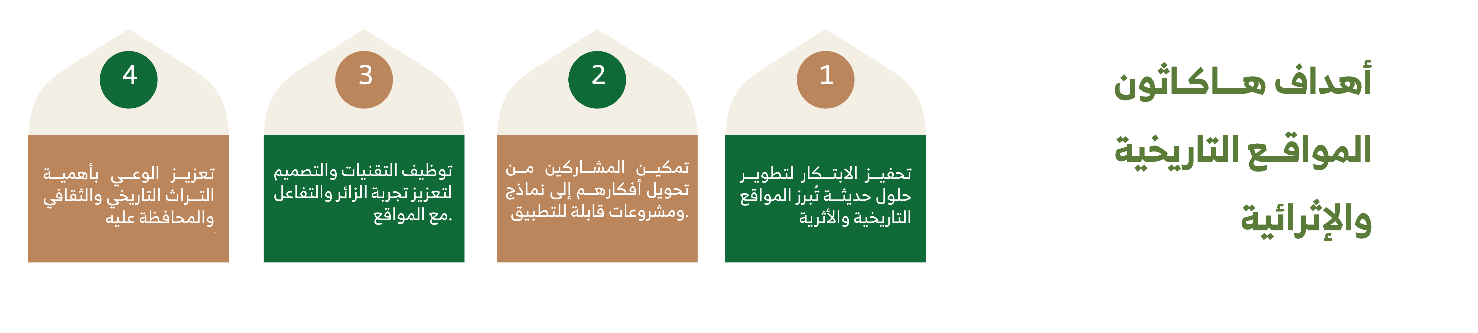 أهداف-الهاكاثون
