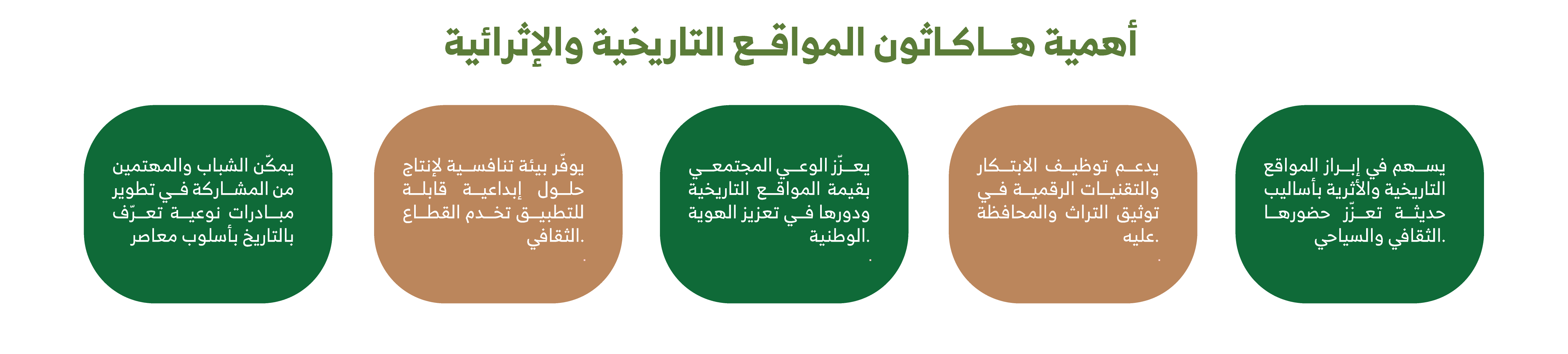 اهمية-الهاكاثون