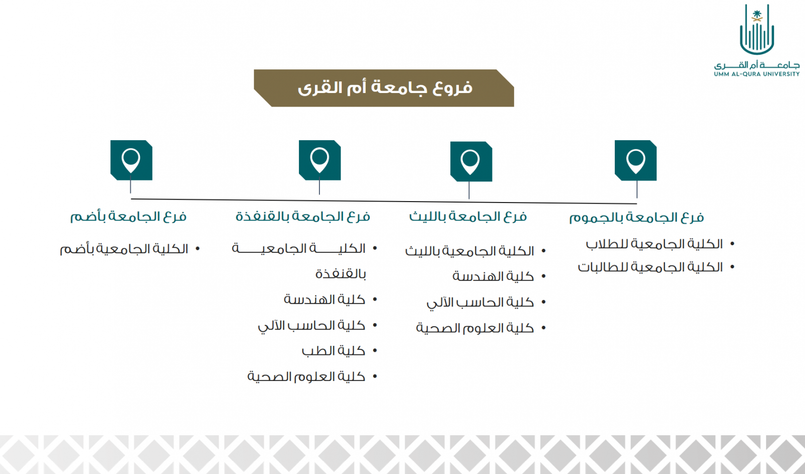 فروع الجامعة