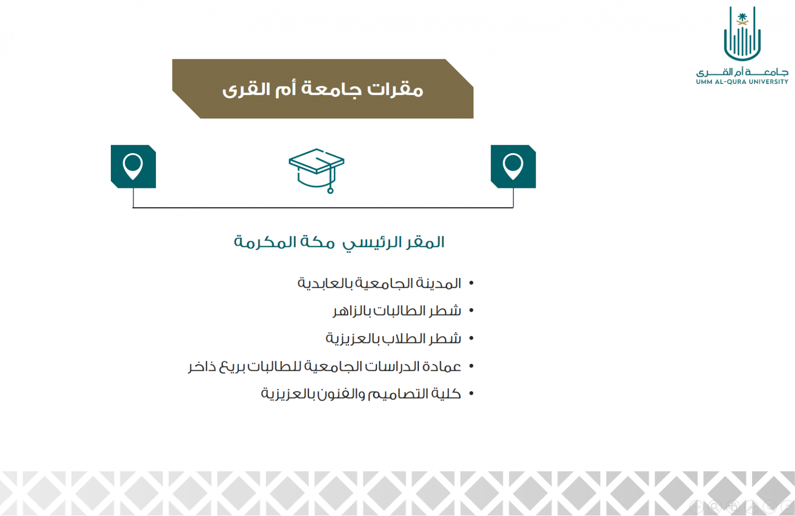 مقرات الجامعة