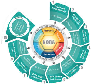 YESSR and UQU Organize National Overall Reference Architecture Application Mechanism Workshop