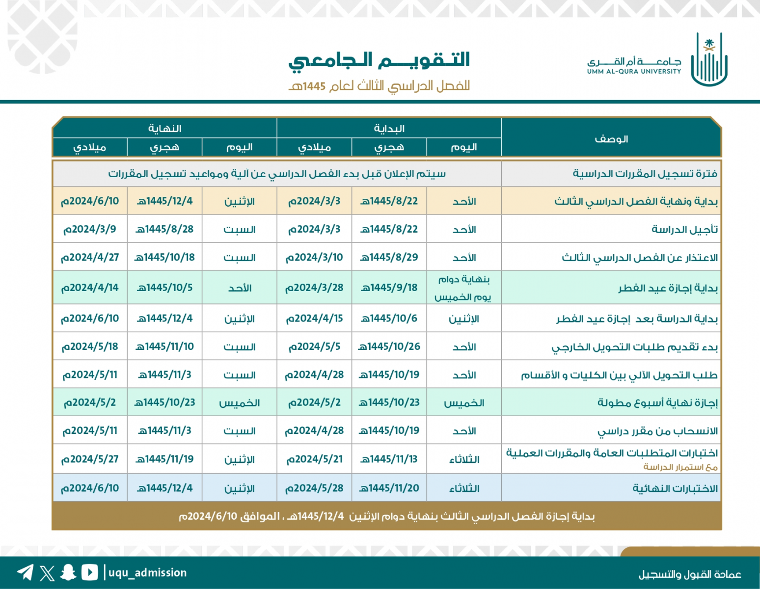 نهاية الفصل الدراسي الثالث 1445: كل ما تحتاج معرفته