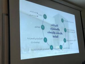 Jamoum University College Organizes the Ideas, Entrepreneurship, and Innovation Campaign