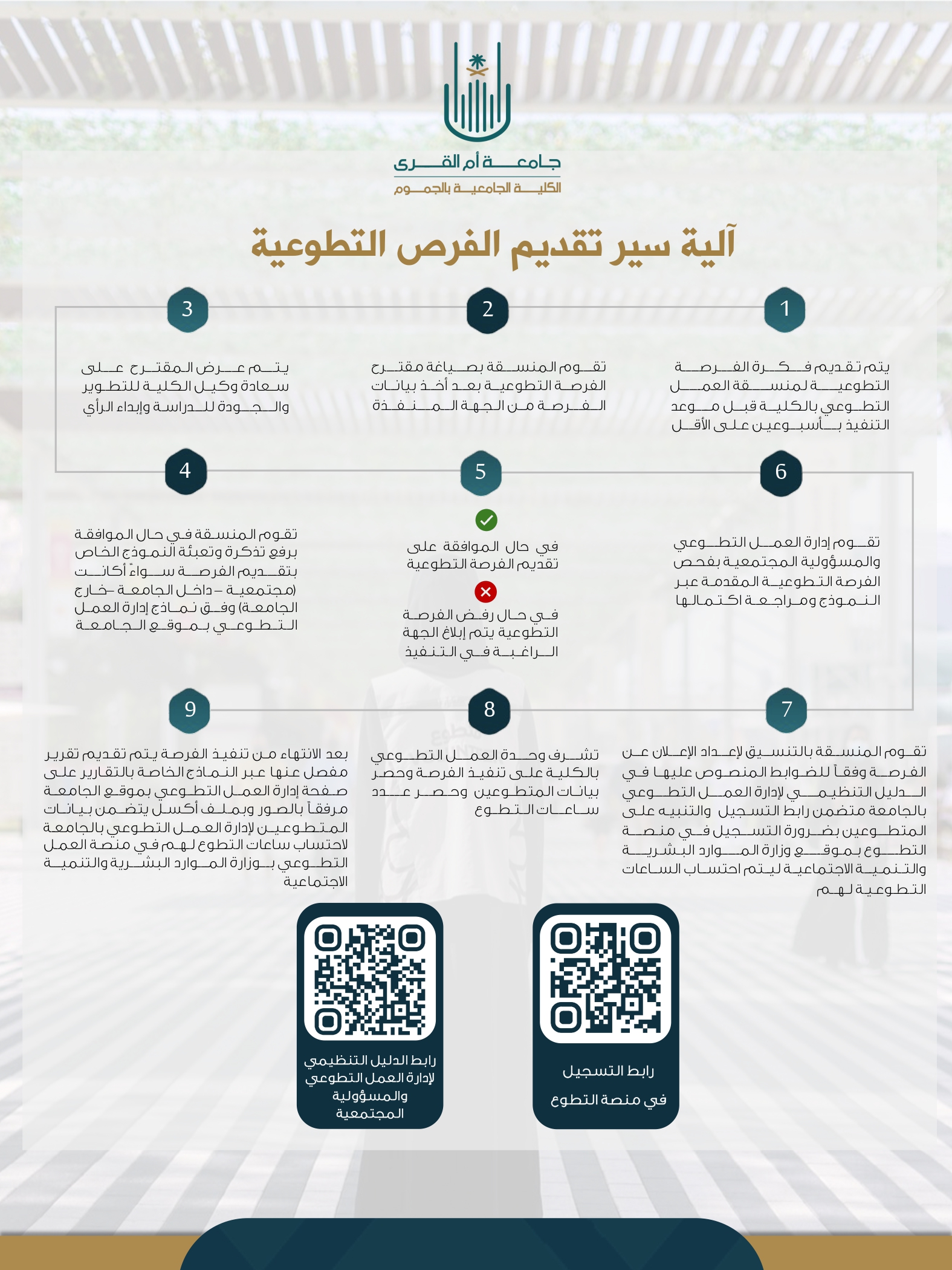 آلية سير الفرص التطوعية 2025_page-0001 82220551-8153-4aaa-b22a-556ce577e8d1.jpg