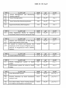 Dates of the Graduation Projects Discussions (1441 A.H.)