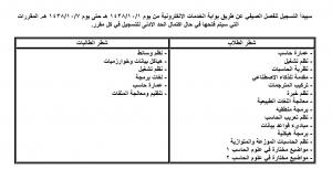 المقررات الصيفية للعام الدراسي 1437 /1438هـ بقسم الحاسب الآلي